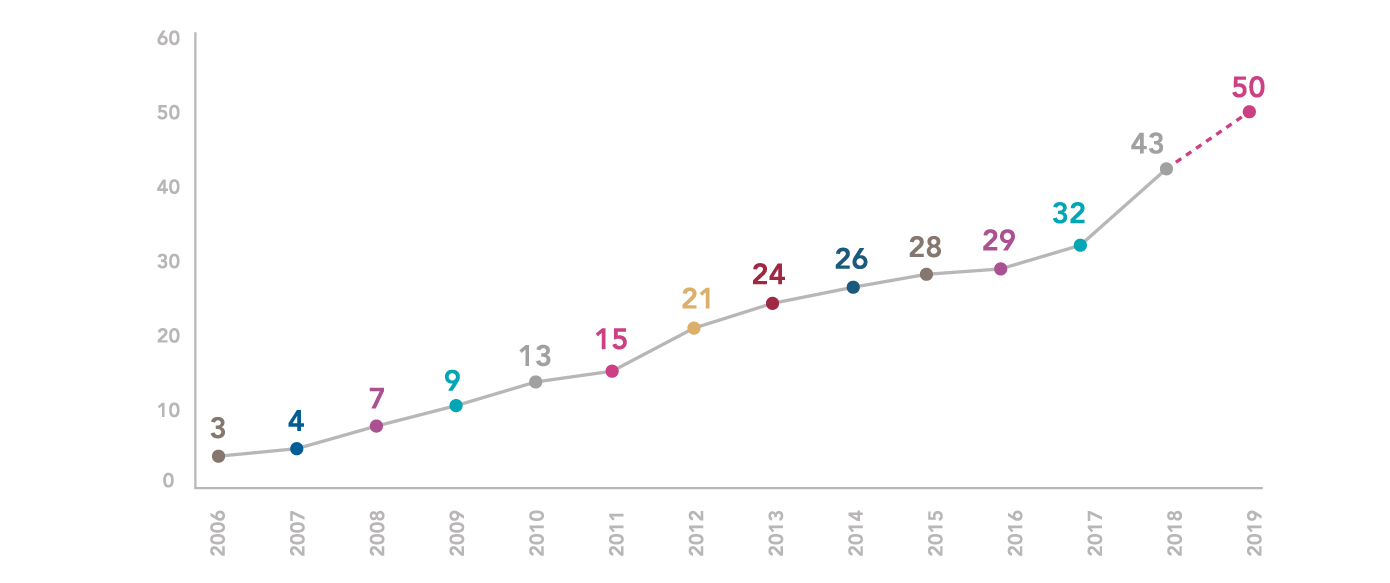 website-research-charts-en-6102020-01.jpg